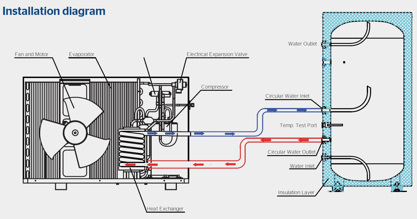 Atecpool MaxChill Series 18 kW water chillers for swimming pool, 5 ton