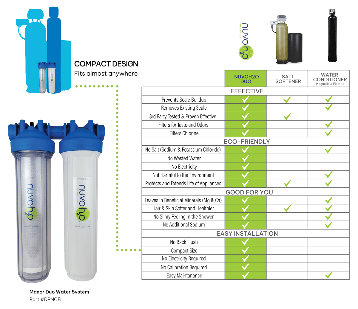 SaltFree Water Softener Systems — Water Systems and Filters