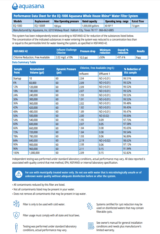 Water Treatment Product Performance Claims & Certification