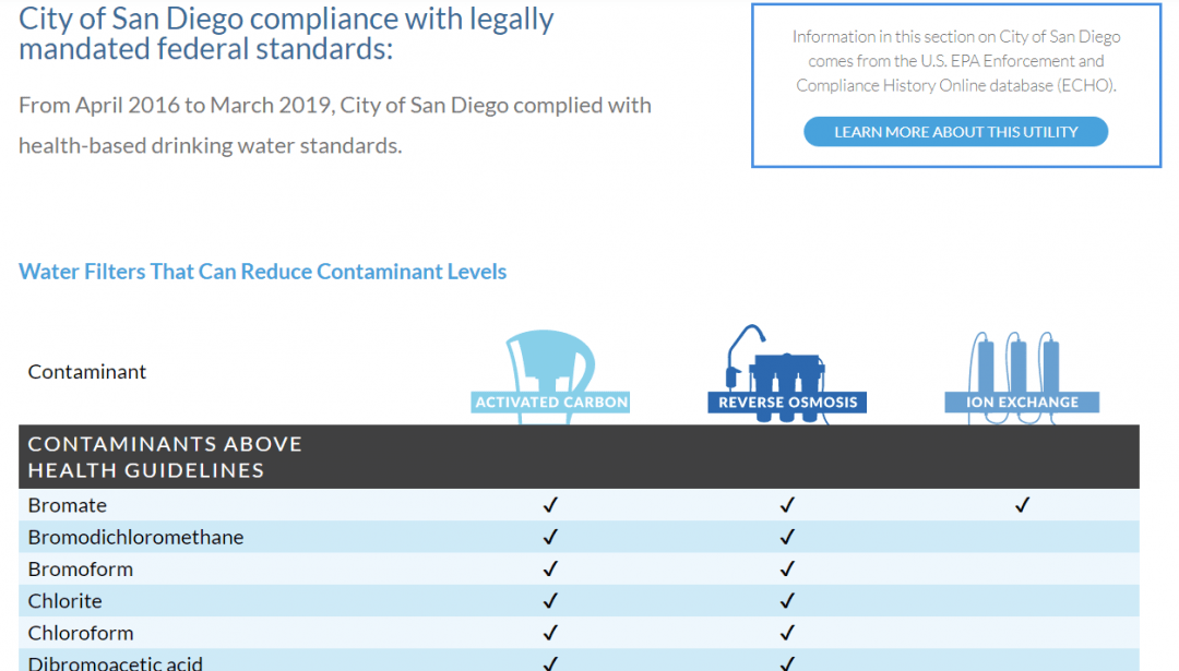 Ultimate Guide to Choosing a Home Tap Water Filter (Find Best Filter)