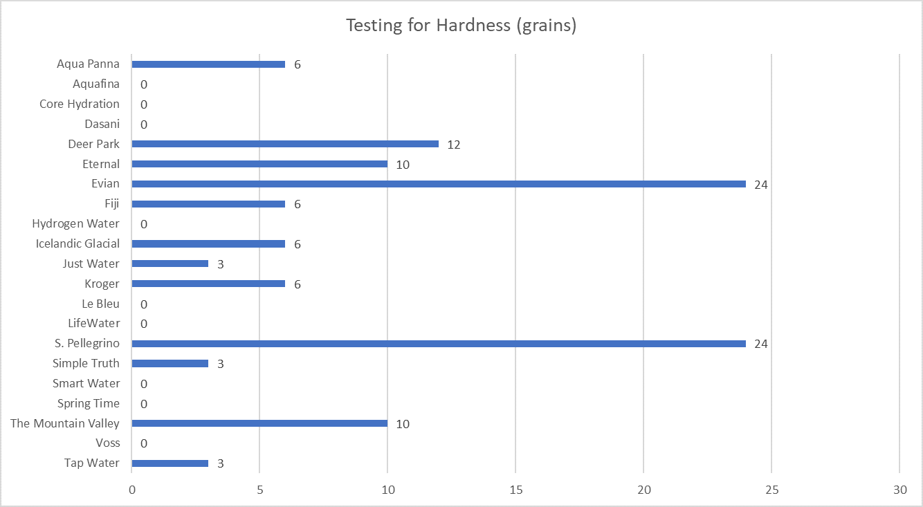 Best Bottled Water Of 2019 We Compared 20 Brands Of Bottled Water!