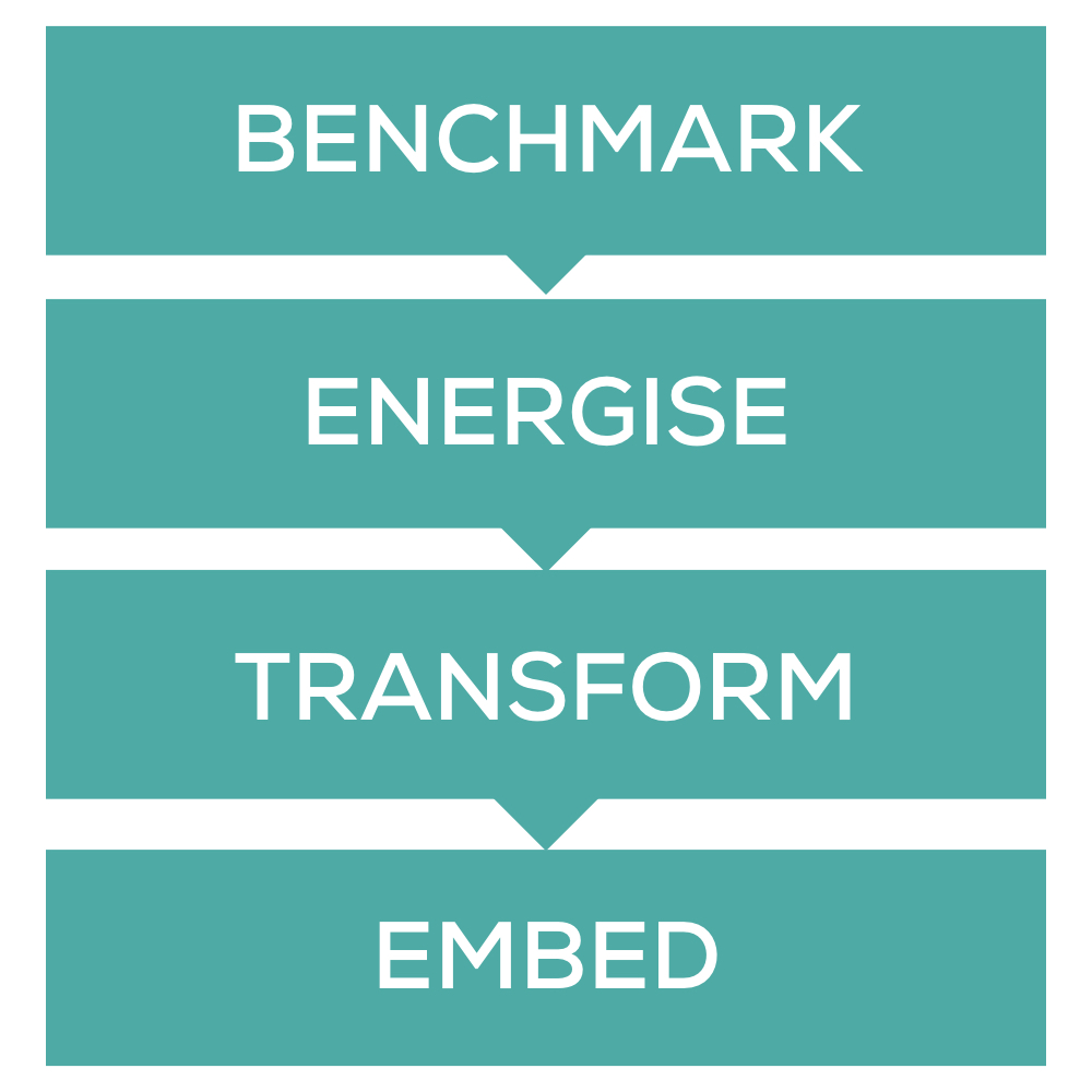 What is Watertight Marketing? Methodology, Programme, Mindset
