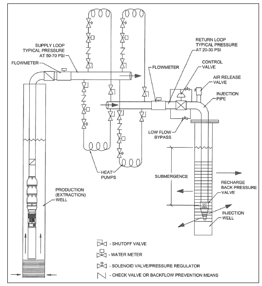 Geothermal System Design Water Well Journal