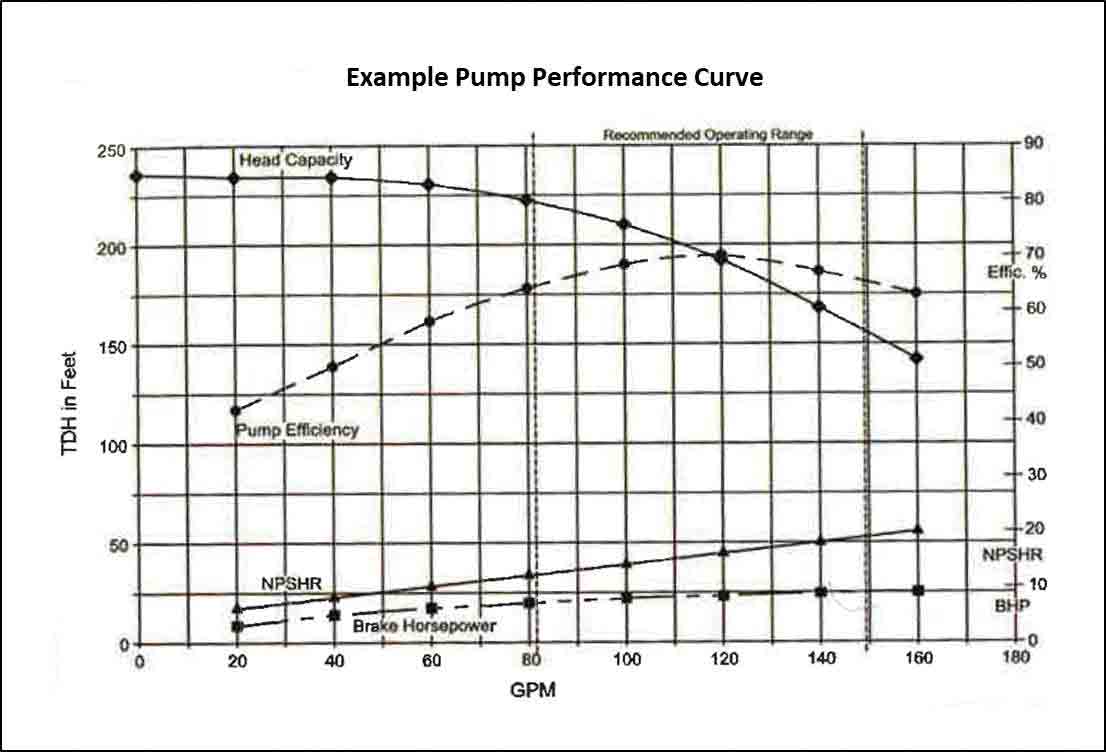 Pump Equipment Considerations for Well Design Water Well Journal