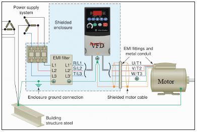 Variable Speed and Frequency Drives – Water Well Journal