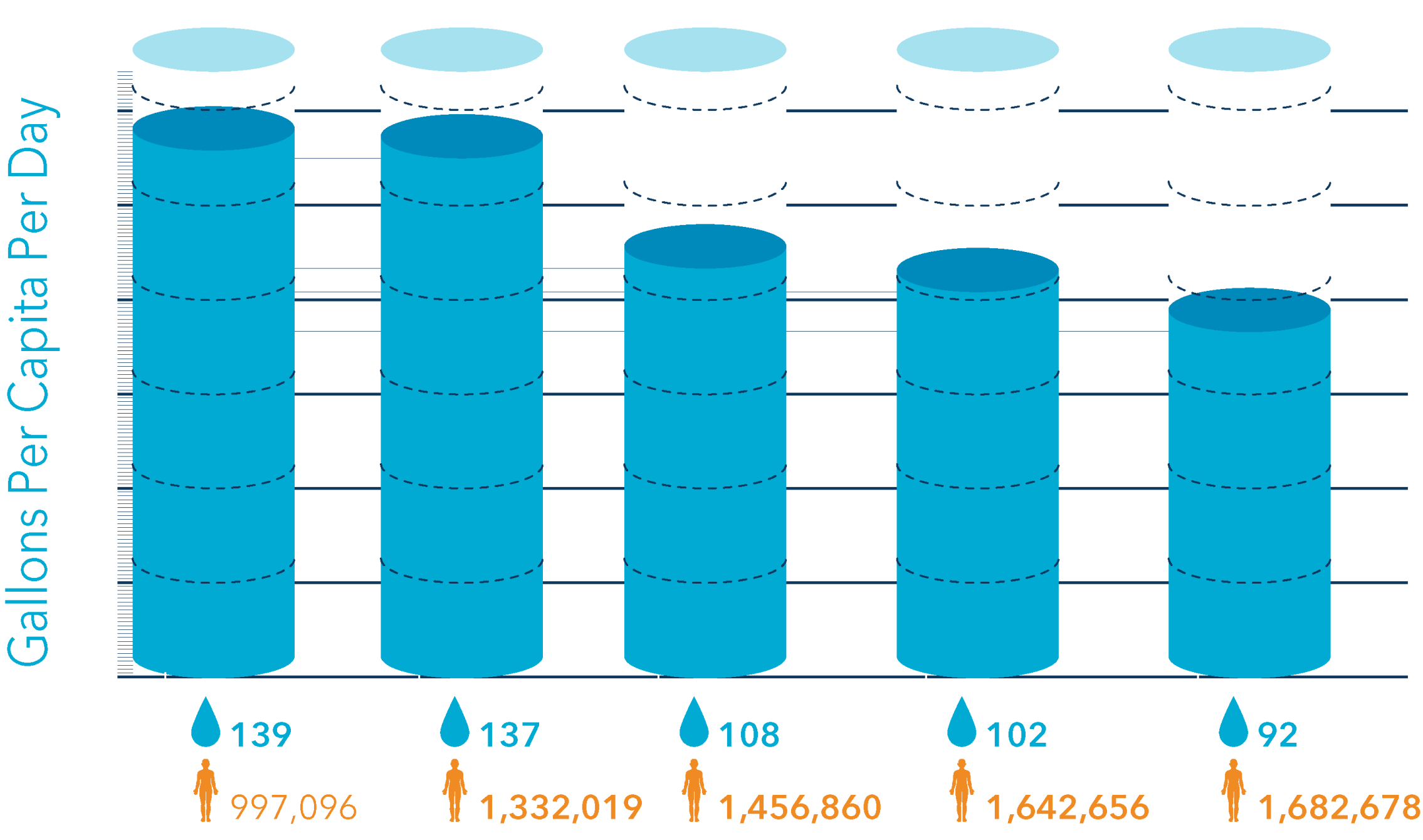 Phoenix Water Smart