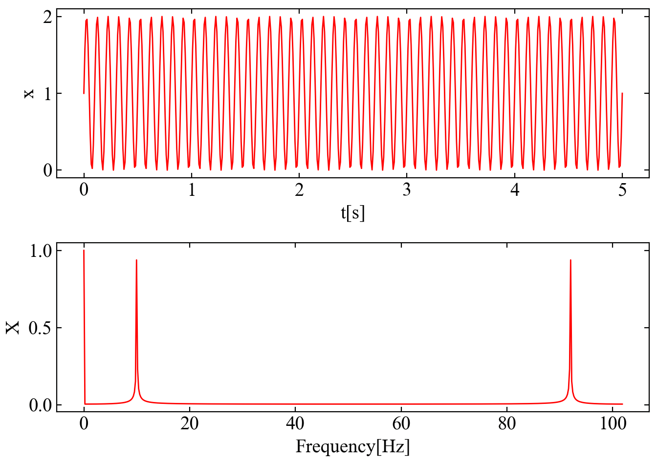 zeropaddingfft511 WATLAB Python, 信号処理, 画像処理, AI, 工学, 
