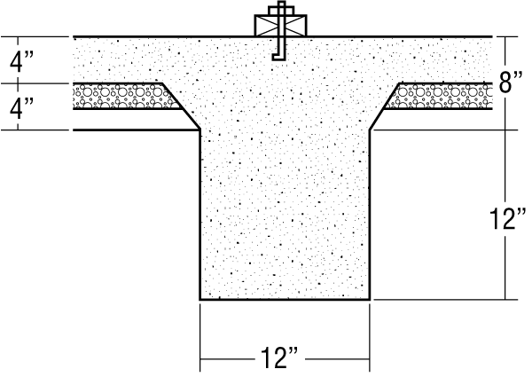 Calculating the Amount of Concrete Needed for Footings