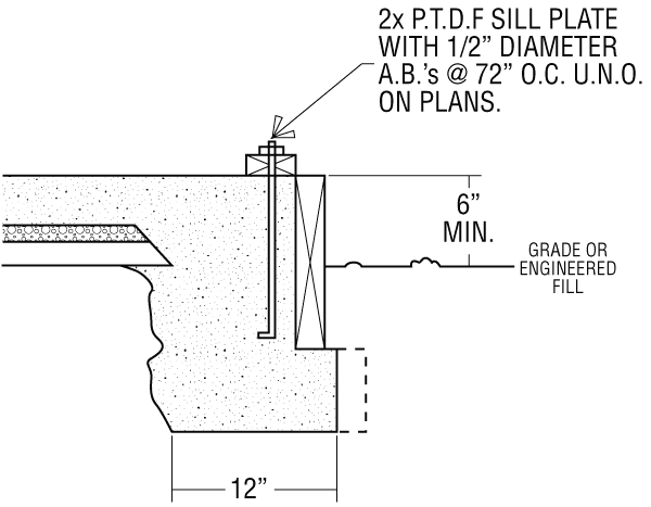 Calculating the Amount of Concrete Needed for Footings