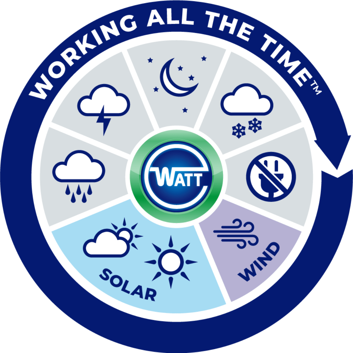 About Us WATT Fuel Cell