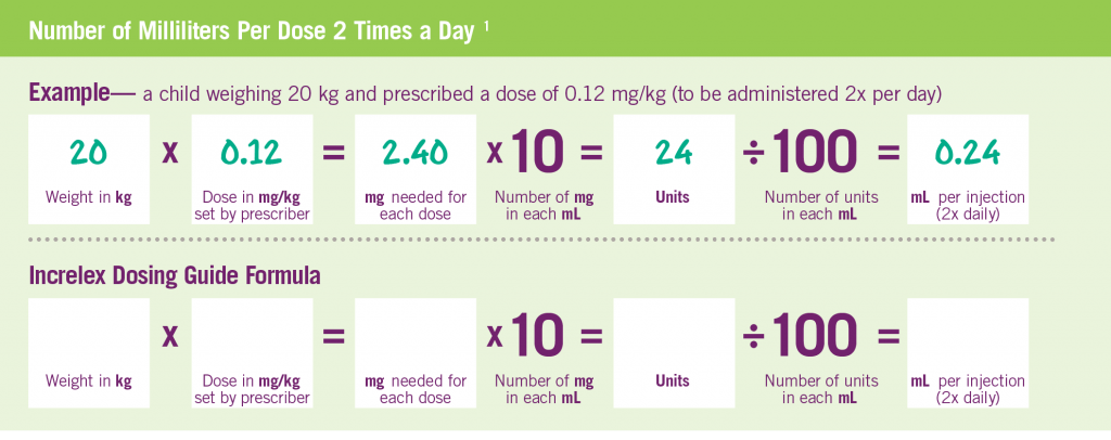 INCRELEX® to Treat Severe Primary IGF1 Deficiency
