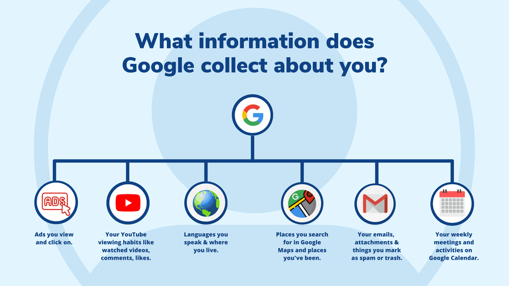 Wave Browser Efficient, Intuitive and Personal  Browser