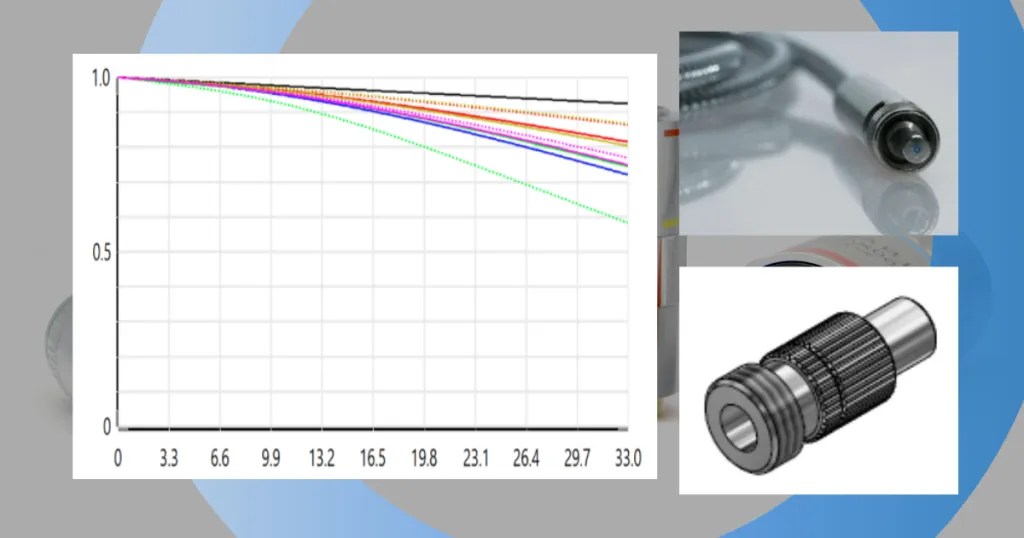 知识中心 Wavelength OptoElectronic Singapore