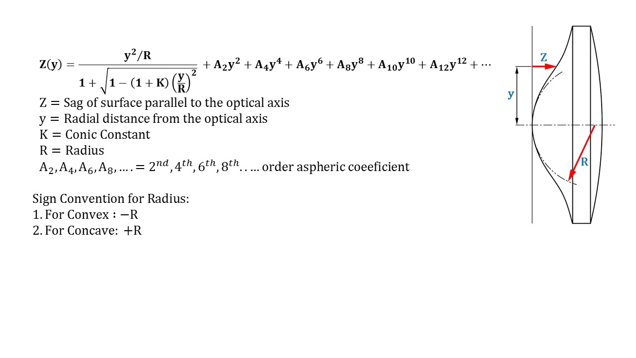 Calculate Aspheric Surface Wavelength OptoElectronic Singapore