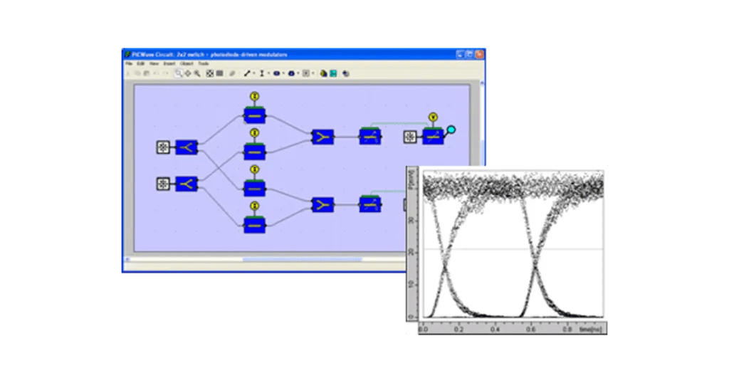光子设计软件 Wavelength OptoElectronic 新加坡