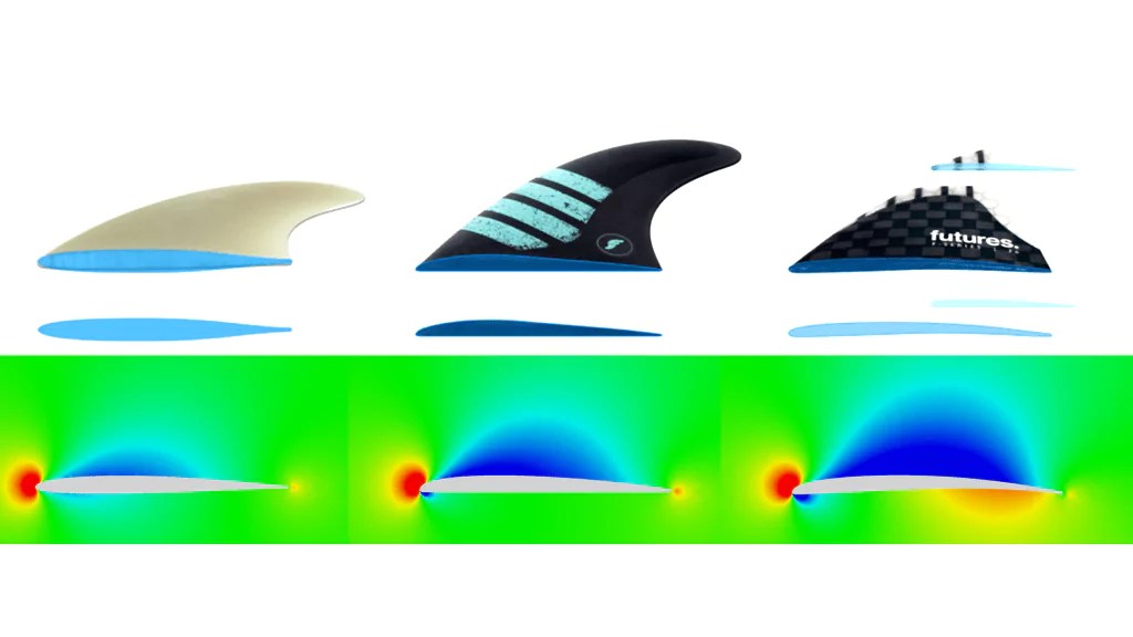 WavePoolMag Basics Surfboard fins explained