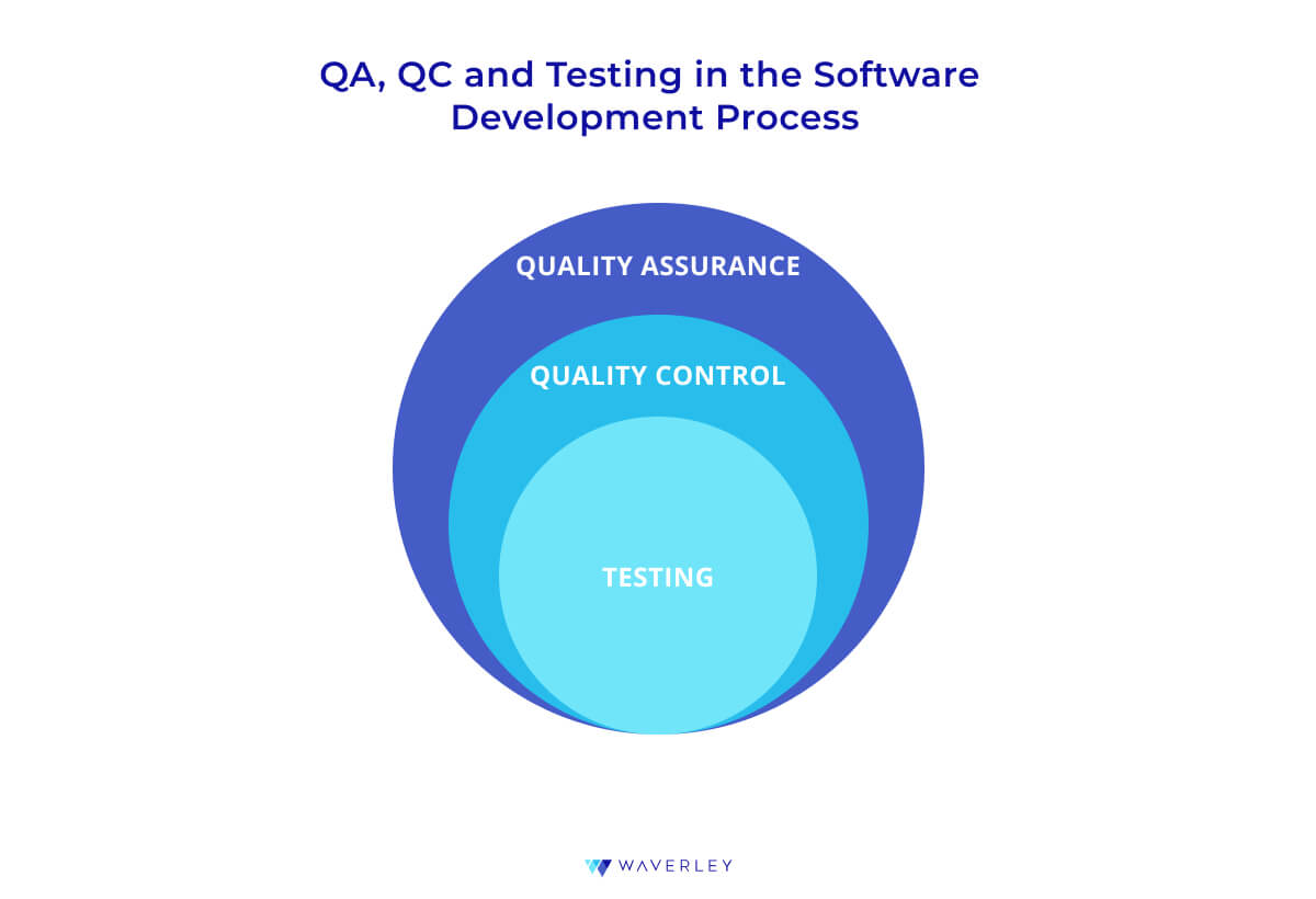 Software Testing Process Best Practices Waverley