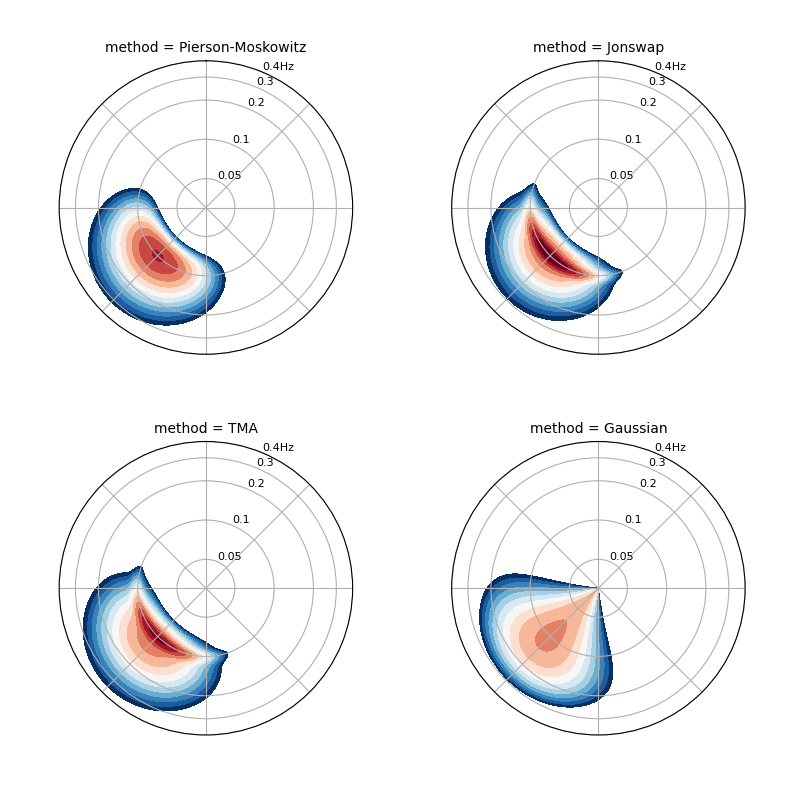 Construction — wavespectra 4.0.3 documentation