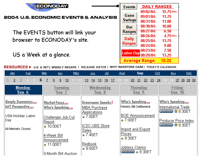 Economic Events 2024 How to use Economic Events