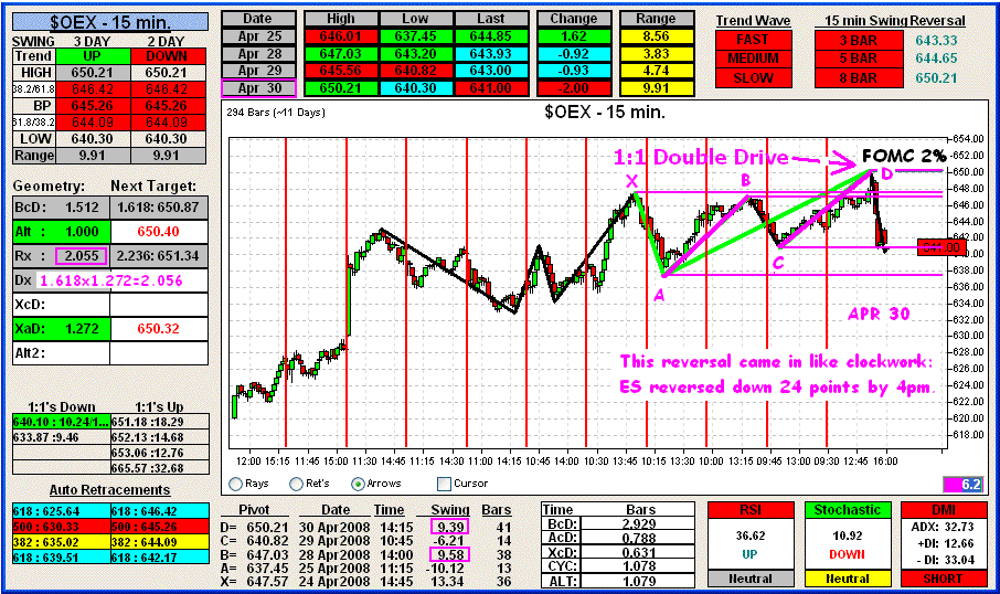 Features Overview Bryce Gilmore's Wavetrader 3 Software and