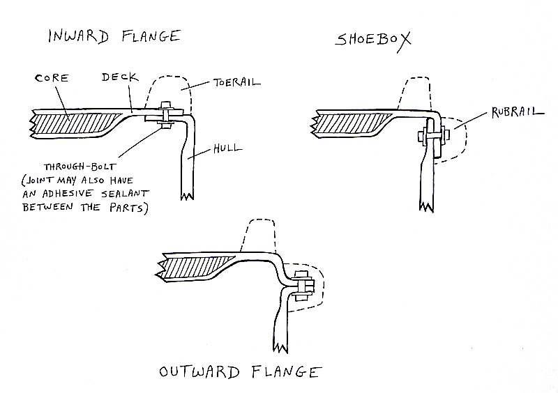 FIBERGLASS BOATBUILDING HullDeck Joints Wave Train