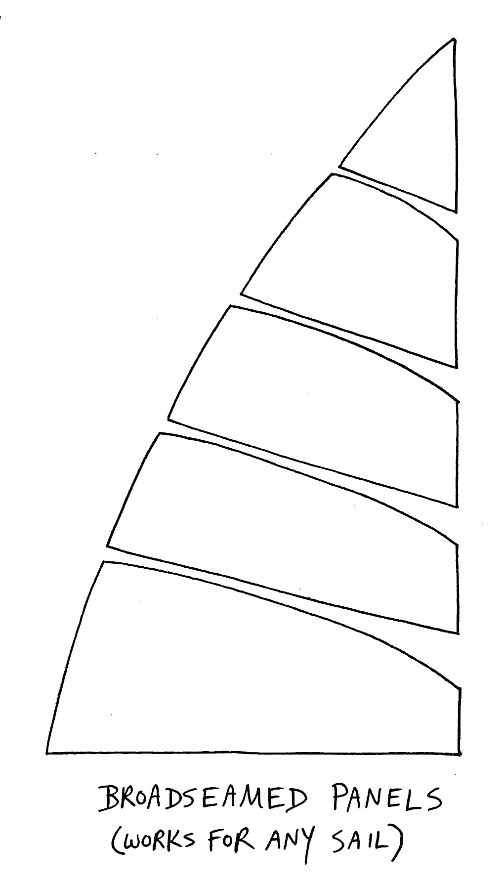 MODERN CRUISING SAILS Sail Construction and Materials Wave Train