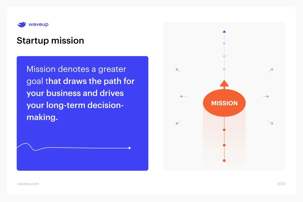 The best way to define startup's vision & mission statement