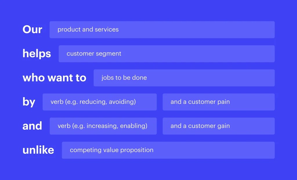 How to create a winning value proposition slide