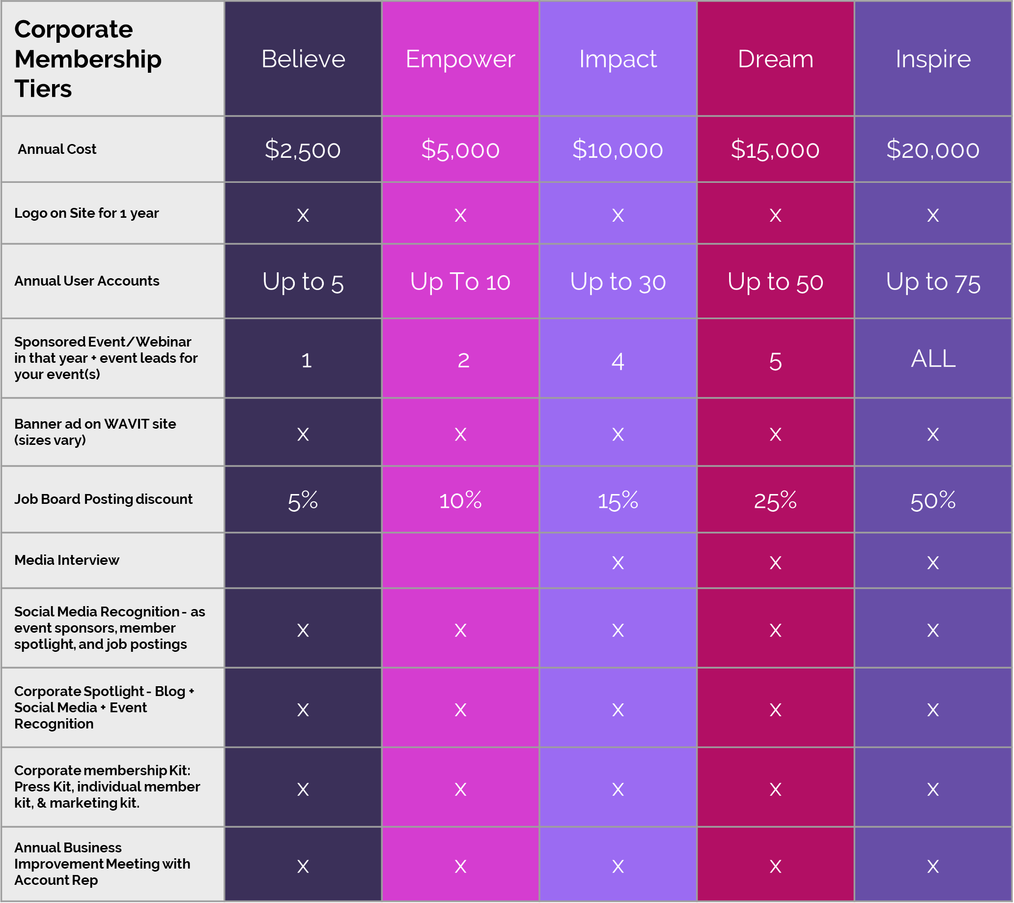 Membership Tiers