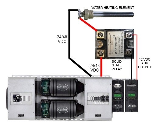DIY Power Station – Part 7 – Dumploads – Waxey.com