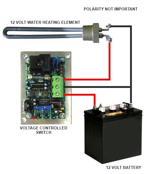 DIY Power Station – Part 7 – Dumploads – Waxey.com