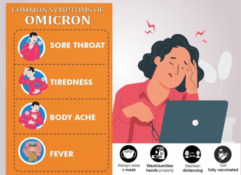 Body ache, sore throat are common symptoms of Omicron MoHFW Way2Barak