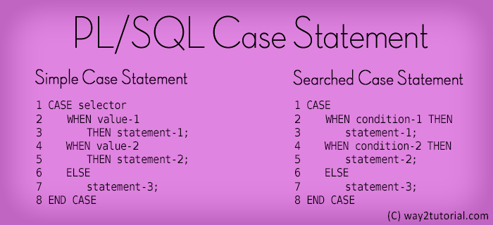 PL/SQL Case Statement PL/SQL Case WHEN condition