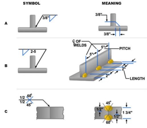 Introduction To Welding