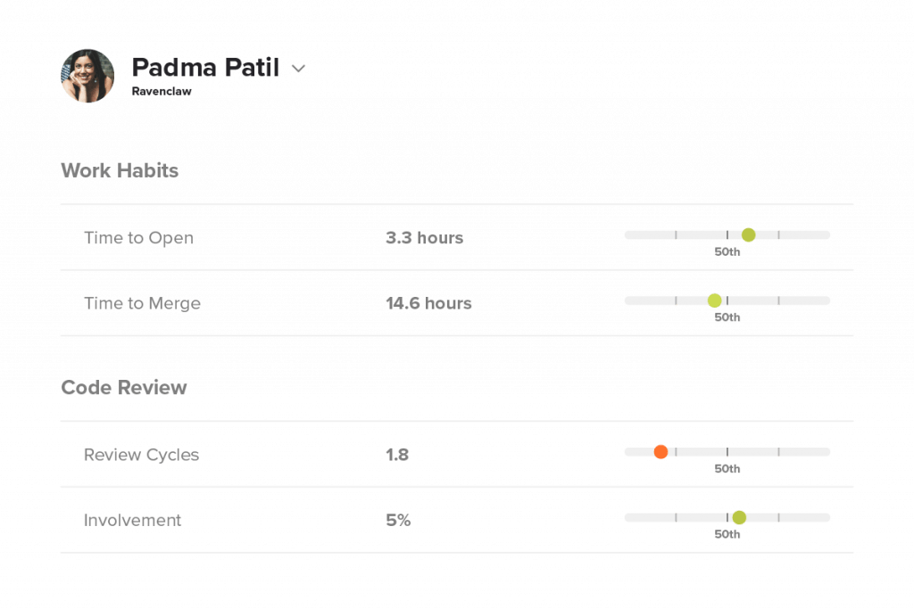Best Pluralsight Flow Alternatives Waydev Development Analytics Tools