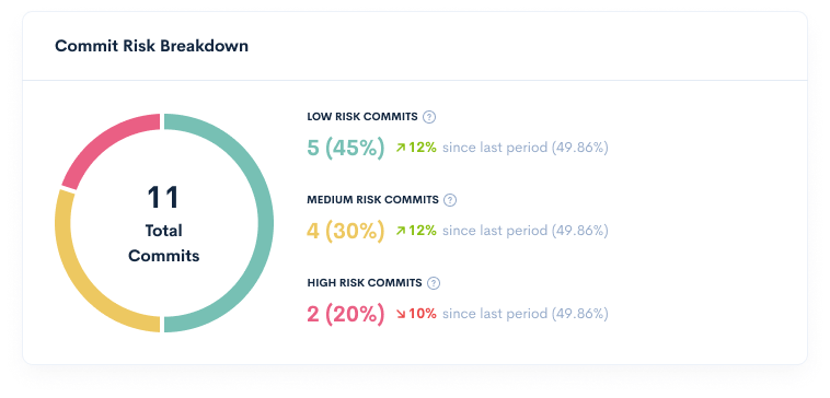 Best Pluralsight Flow Alternatives Waydev Development Analytics Tools