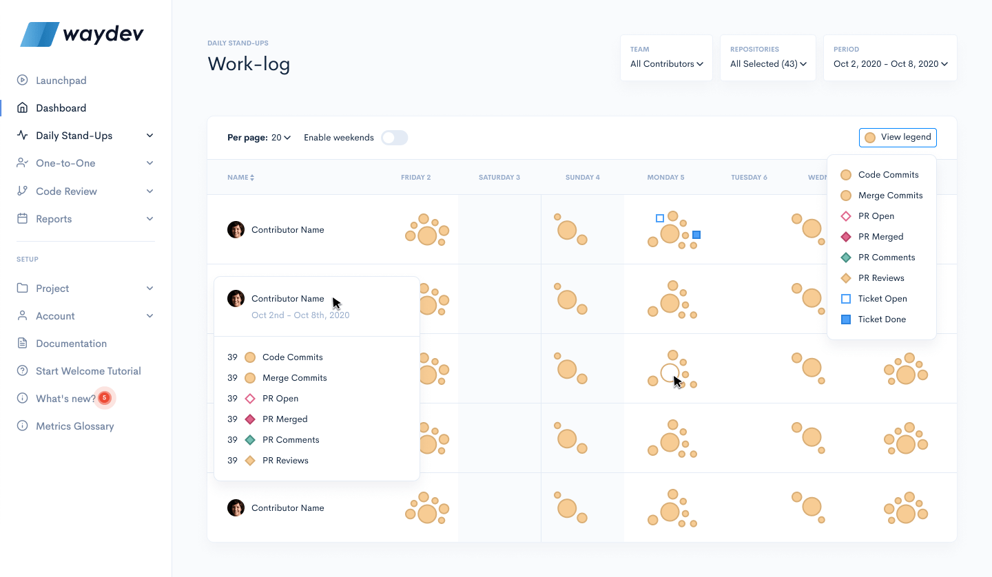 Best Pluralsight Flow Alternatives Waydev Development Analytics Tools