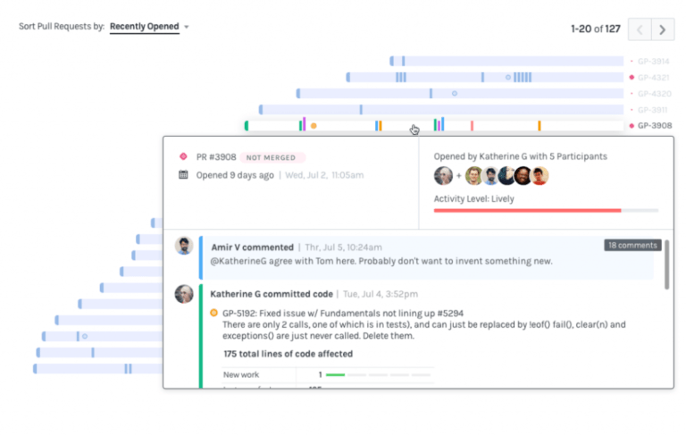 Best Pluralsight Flow Alternatives Waydev Development Analytics Tools