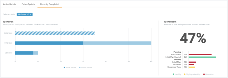 Best Pluralsight Flow Alternatives Waydev Development Analytics Tools