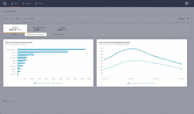 Best Pluralsight Flow Alternatives Waydev Development Analytics Tools