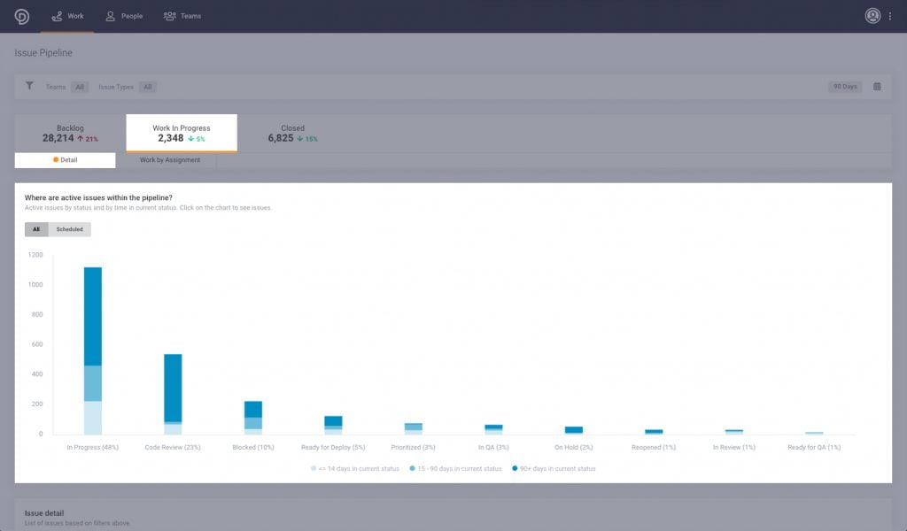 Best Pluralsight Flow Alternatives Waydev Development Analytics Tools