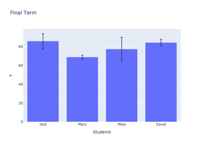 Top 89+ imagen plotly express bar chart abzlocal fi