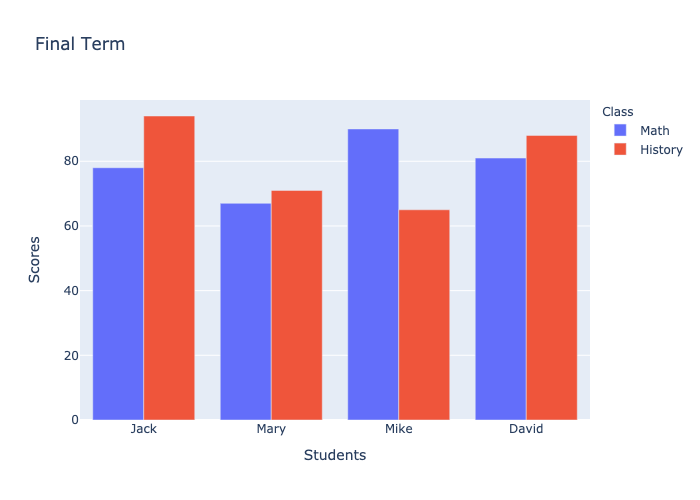 Top 89+ imagen plotly express bar chart abzlocal fi