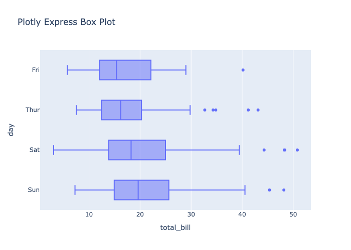Python Plotly How To Add A Horizontal Scrollbar To A Plotly Express
