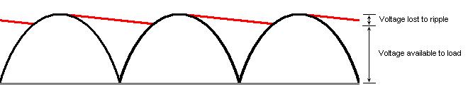 Website of Wayne Stegall Power Supply Ripple Calculations and