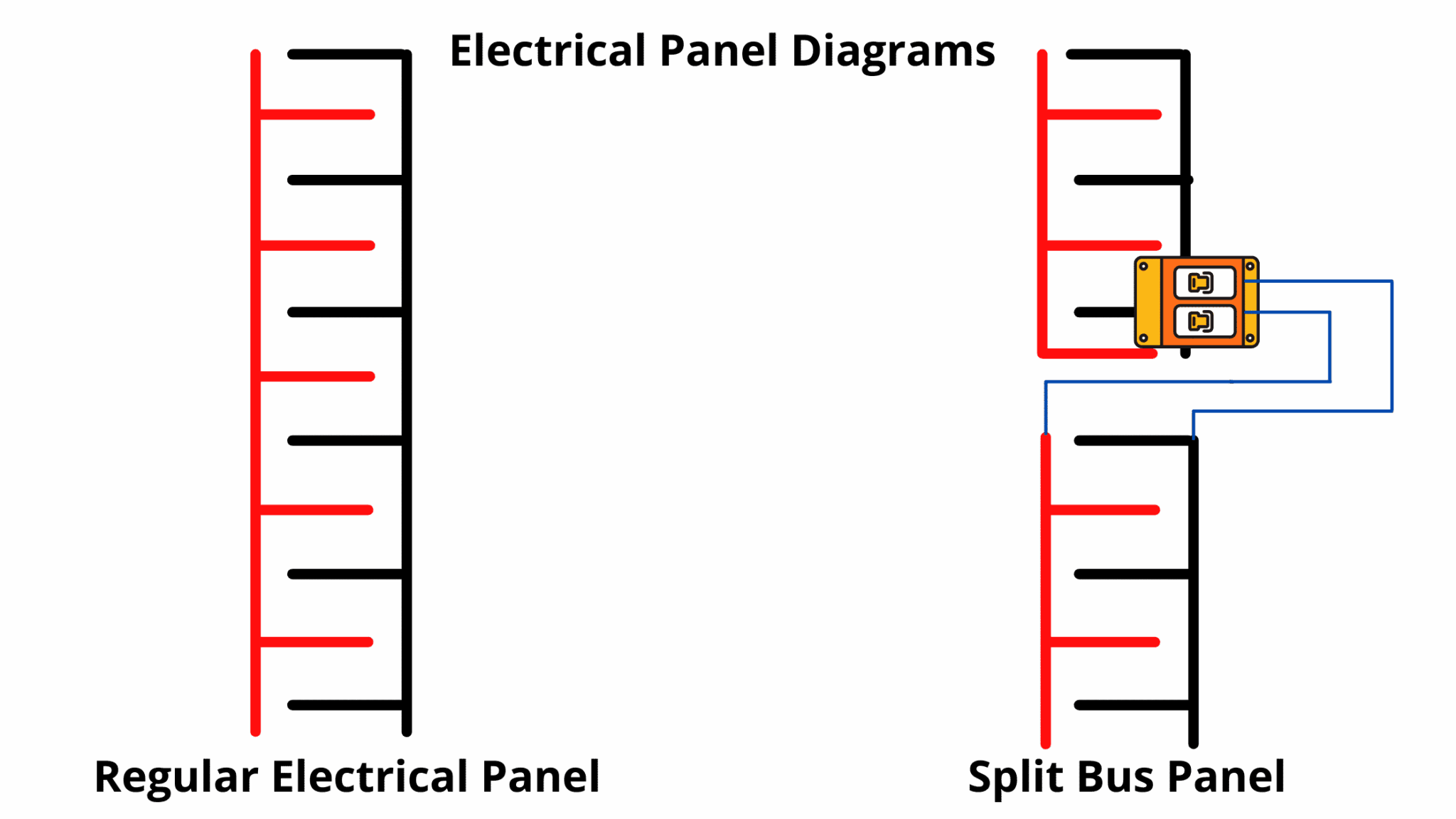 What Is A Split Bus Panel? Waypoint Inspection Property Inspection