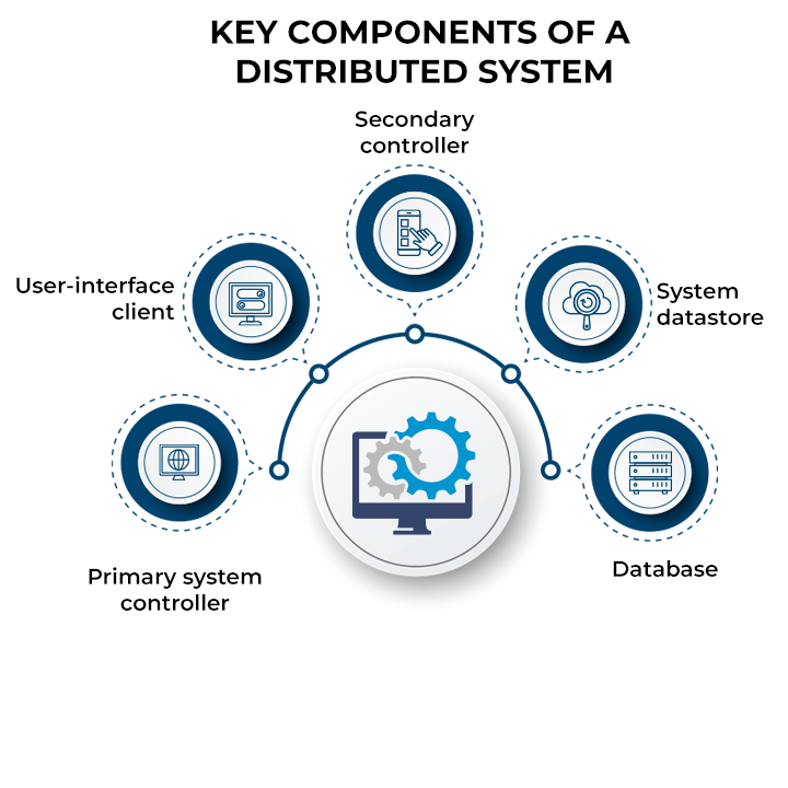 Unlocking the Power of Java Building HighPerformance Applications