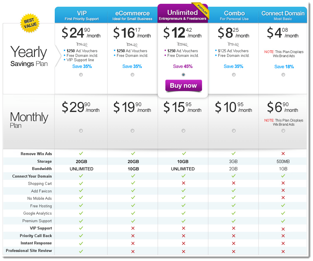 List Of Cost To Build Website On Wix 2022