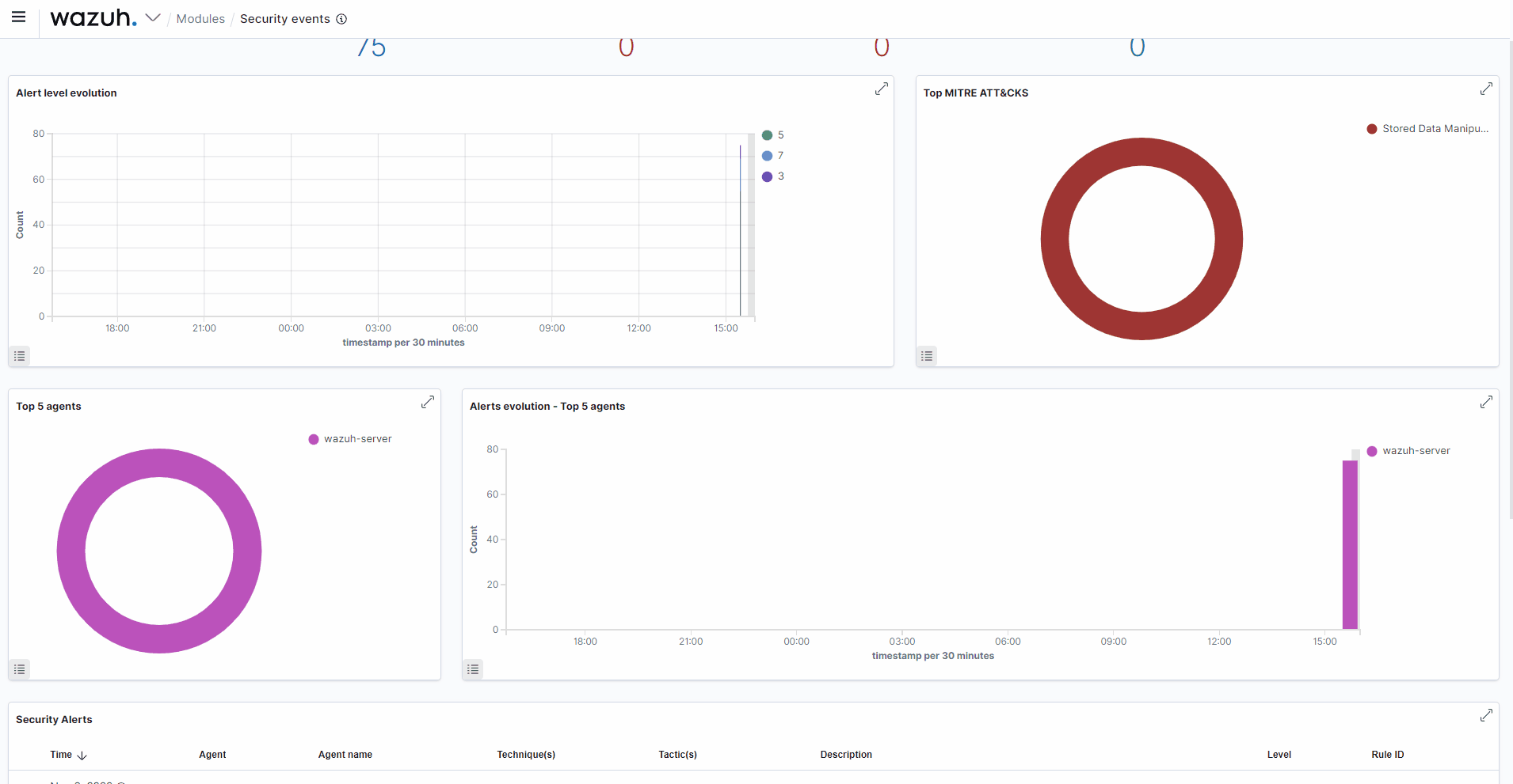Auditoría de con Wazuh SeguInfo Ciberseguridad desde 2000