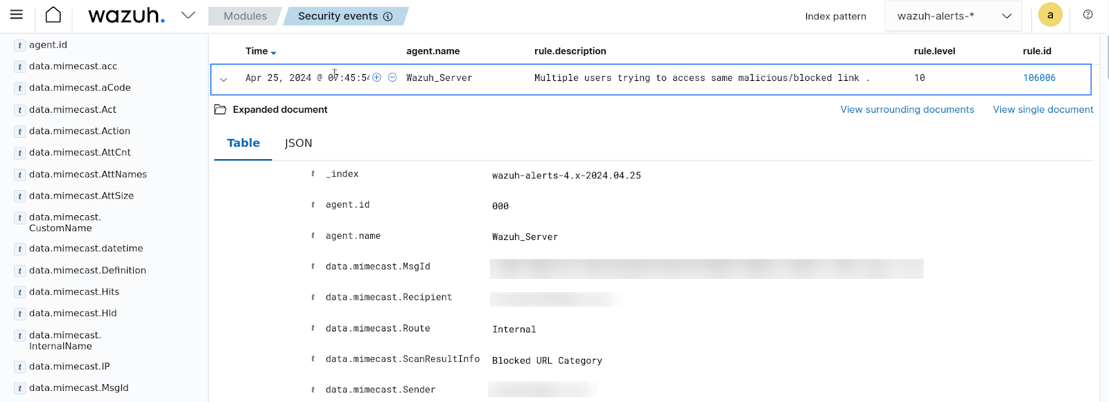 Integrating Mimecast with Wazuh Wazuh